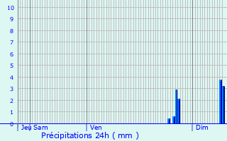 Graphique des précipitations prvues pour Montfort-sur-Argens