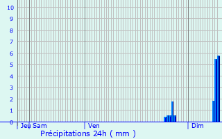 Graphique des précipitations prvues pour Tavernes