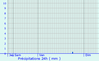 Graphique des précipitations prvues pour Chasnais