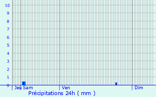 Graphique des précipitations prvues pour Ternant