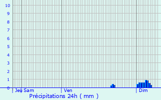 Graphique des précipitations prvues pour pagny