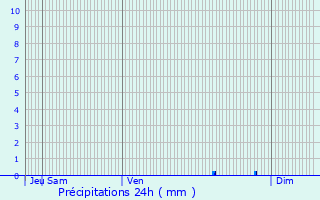 Graphique des précipitations prvues pour Hocquinghen