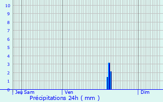 Graphique des précipitations prvues pour Saint-Martial-d