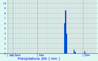 Graphique des précipitations prvues pour Coulx