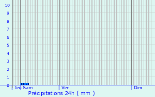 Graphique des précipitations prvues pour Clder