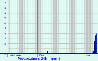 Graphique des précipitations prvues pour Altier