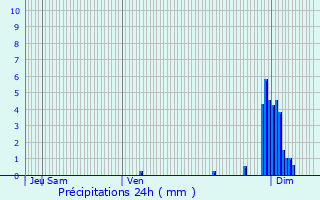 Graphique des précipitations prvues pour Saint-Romain-le-Noble