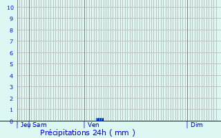 Graphique des précipitations prvues pour Proviseux-et-Plesnoy