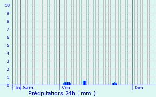 Graphique des précipitations prvues pour Overijse