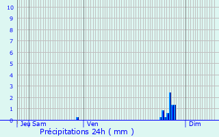 Graphique des précipitations prvues pour Creveney