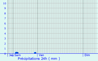 Graphique des précipitations prvues pour Massels