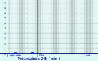 Graphique des précipitations prvues pour Tourliac