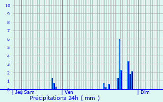 Graphique des précipitations prvues pour vette-Salbert