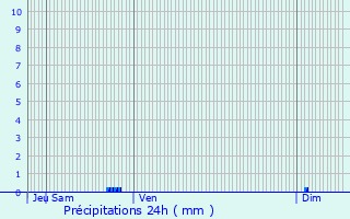 Graphique des précipitations prvues pour Espaon