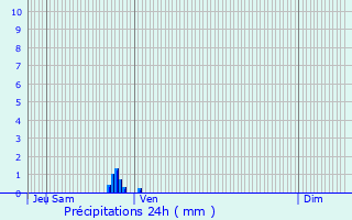 Graphique des précipitations prvues pour Saint-Martin-des-Puits