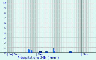 Graphique des précipitations prvues pour Deuillet