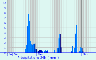 Graphique des précipitations prvues pour Pontarlier