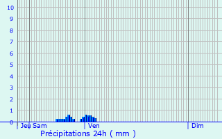 Graphique des précipitations prvues pour Moussoulens