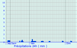 Graphique des précipitations prvues pour Saint-Plaisir