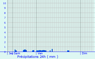 Graphique des précipitations prvues pour Rousies