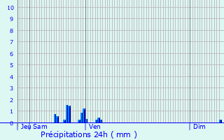 Graphique des précipitations prvues pour Mesbrecourt-Richecourt