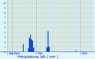 Graphique des précipitations prvues pour Ruy