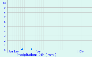 Graphique des précipitations prvues pour Neuville-sur-Margival