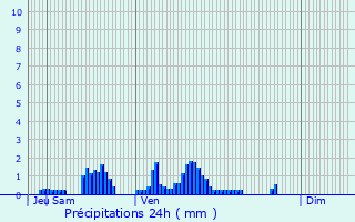 Graphique des précipitations prvues pour Creuzier-le-Vieux