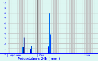 Graphique des précipitations prvues pour Saint-Laurent-de-Mure