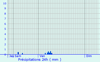 Graphique des précipitations prvues pour Daubeuf-prs-Vatteville