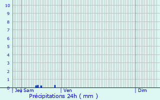 Graphique des précipitations prvues pour Acy