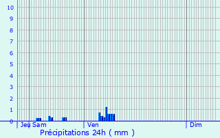 Graphique des précipitations prvues pour Sainte-Colombe-prs-Vernon