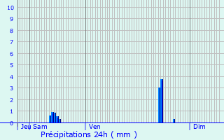 Graphique des précipitations prvues pour Luc-sur-Orbieu