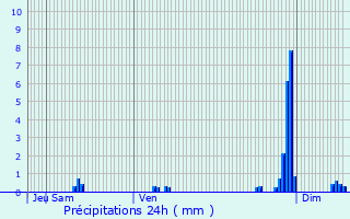 Graphique des précipitations prvues pour Saint-Max