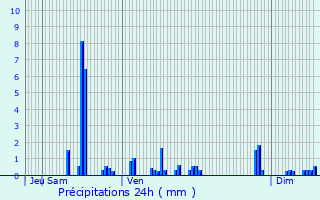 Graphique des précipitations prvues pour La Rochette