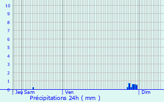 Graphique des précipitations prvues pour Somain