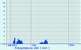 Graphique des précipitations prvues pour Bellengreville
