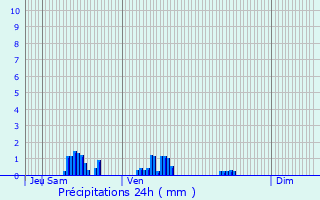 Graphique des précipitations prvues pour leu-dit-Leauwette