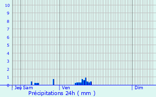 Graphique des précipitations prvues pour Le Plessis-Robinson