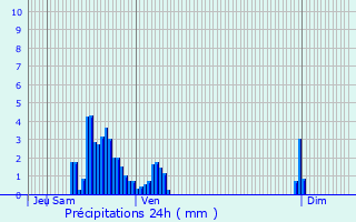 Graphique des précipitations prvues pour Bellefontaine