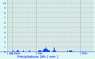 Graphique des précipitations prvues pour Coeuvres-et-Valsery