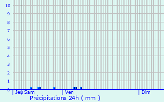 Graphique des précipitations prvues pour Remaucourt