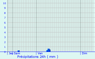 Graphique des précipitations prvues pour Lassigny