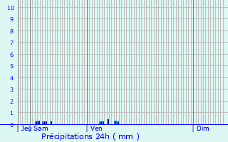 Graphique des précipitations prvues pour Morlet