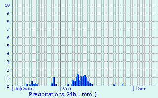 Graphique des précipitations prvues pour Fontenay-le-Fleury