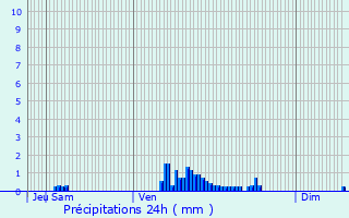Graphique des précipitations prvues pour Saint-Lger-Vauban