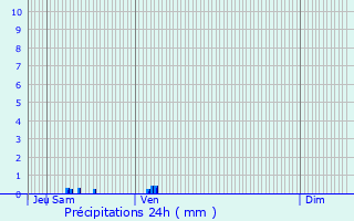 Graphique des précipitations prvues pour Torcy-en-Valois