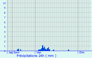 Graphique des précipitations prvues pour Bouillancy