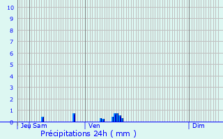 Graphique des précipitations prvues pour Parmain