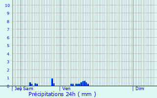 Graphique des précipitations prvues pour Triel-sur-Seine